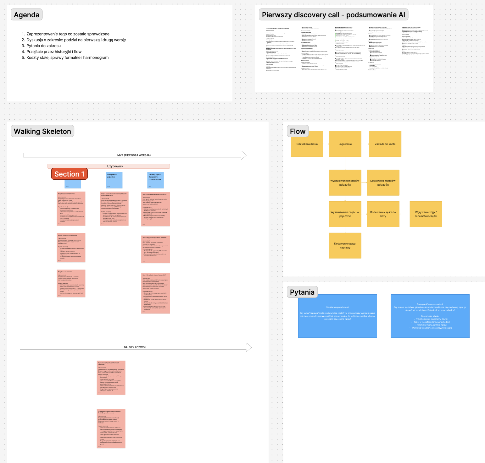 Discovery workshop - Walking Skeleton, user flow and questions