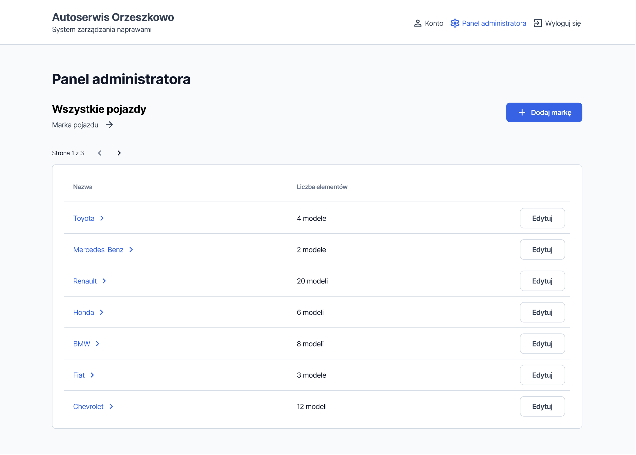 Admin panel - vehicle brands database