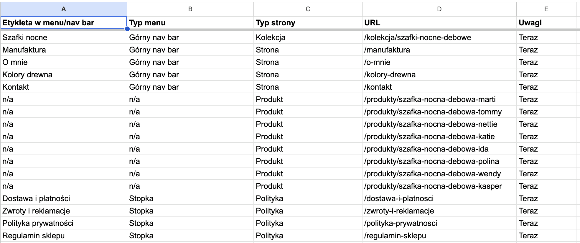 SEO brief - information architecture, URL slugs and keyword clusters